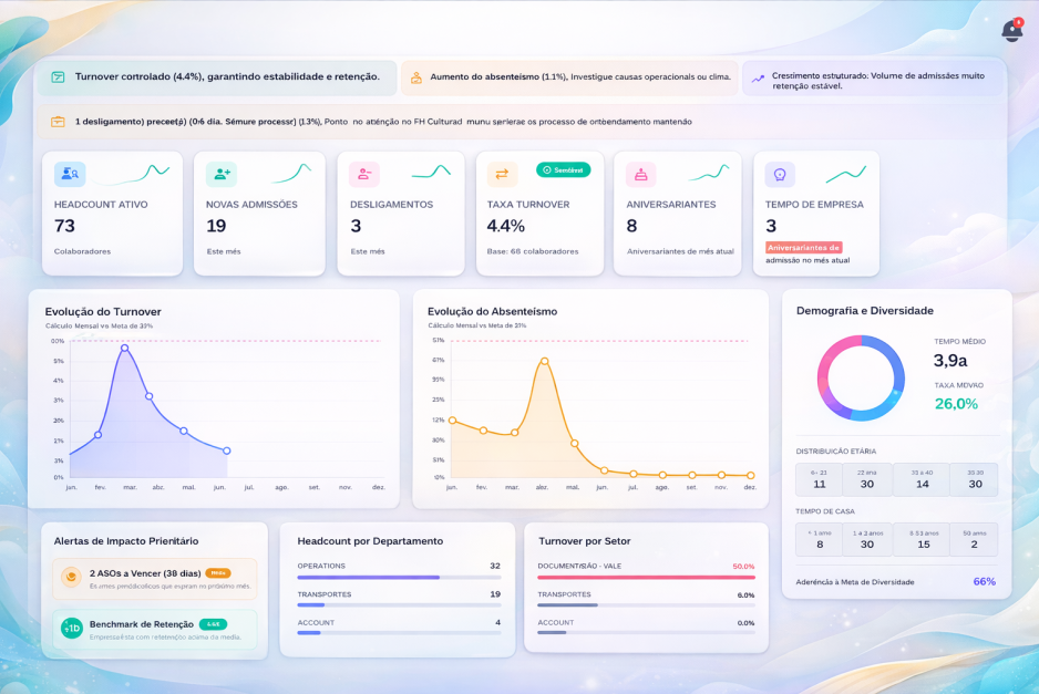 AssetCore Dashboard RH